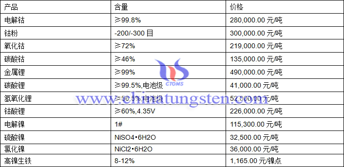 科技重塑生活，镍的力量与最新价格动态重塑未来展望