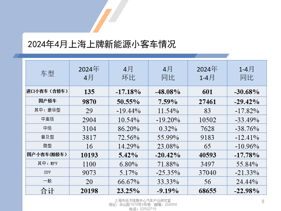 2024年上海低保最新政策解读