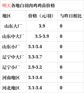 第1566页
