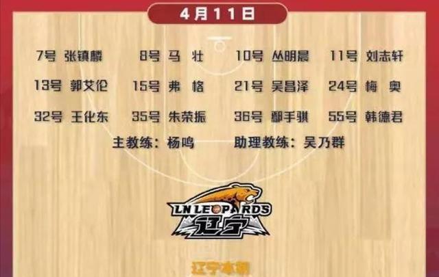 辽篮最新名单，篮球与友情的交织，温暖故事启幕