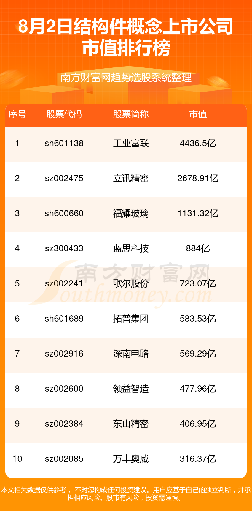 第1555页