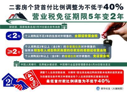 无锡房屋首付最新规定解读，政策走向与购房首付变化洞悉