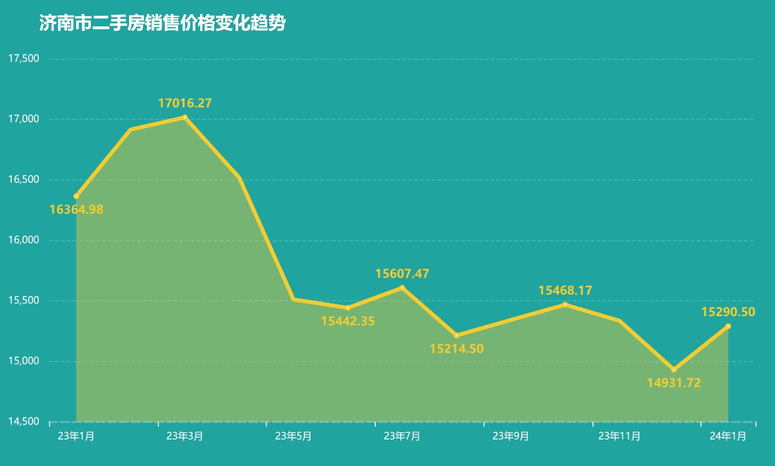 揭秘2024济南最新房价走势及预测分析