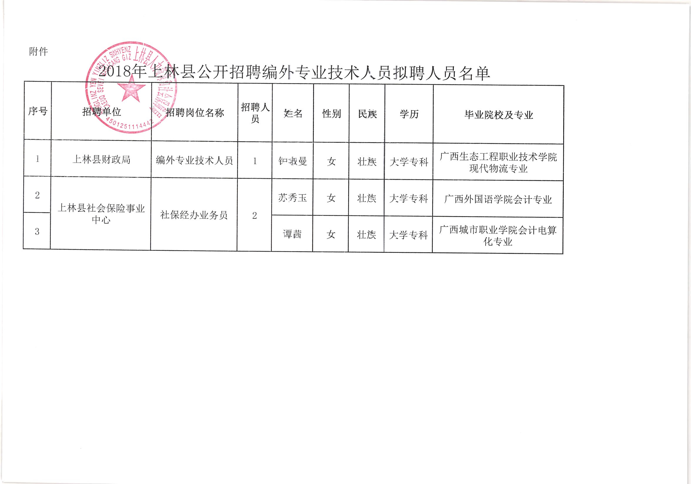 上林最新招聘信息汇总