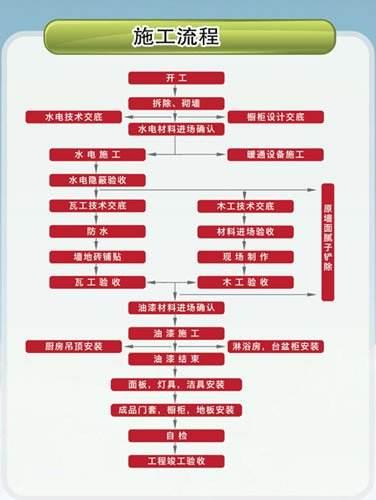 最新装修流程详解，从入门到完工的全面论述