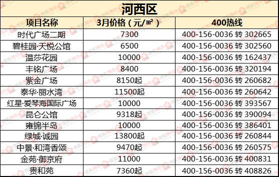 衡水最新房屋出售信息汇总