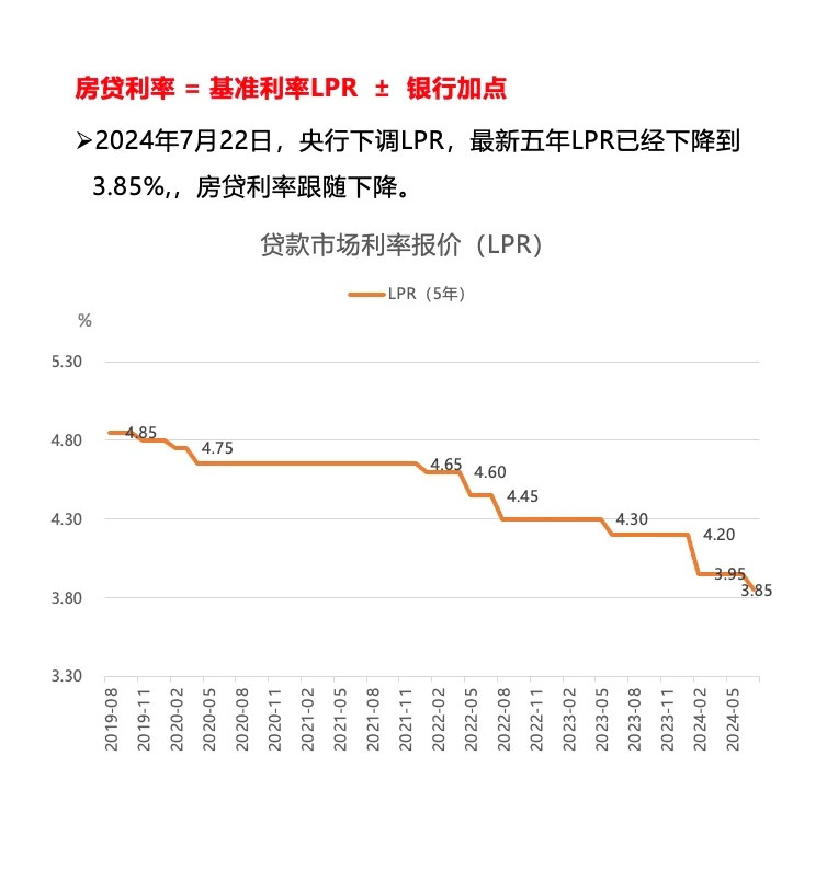 科技重塑金融，工商利率2024最新公告与未来展望
