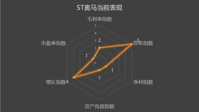 奥门特马正版,数据评估设计_YNG83.667赛博版