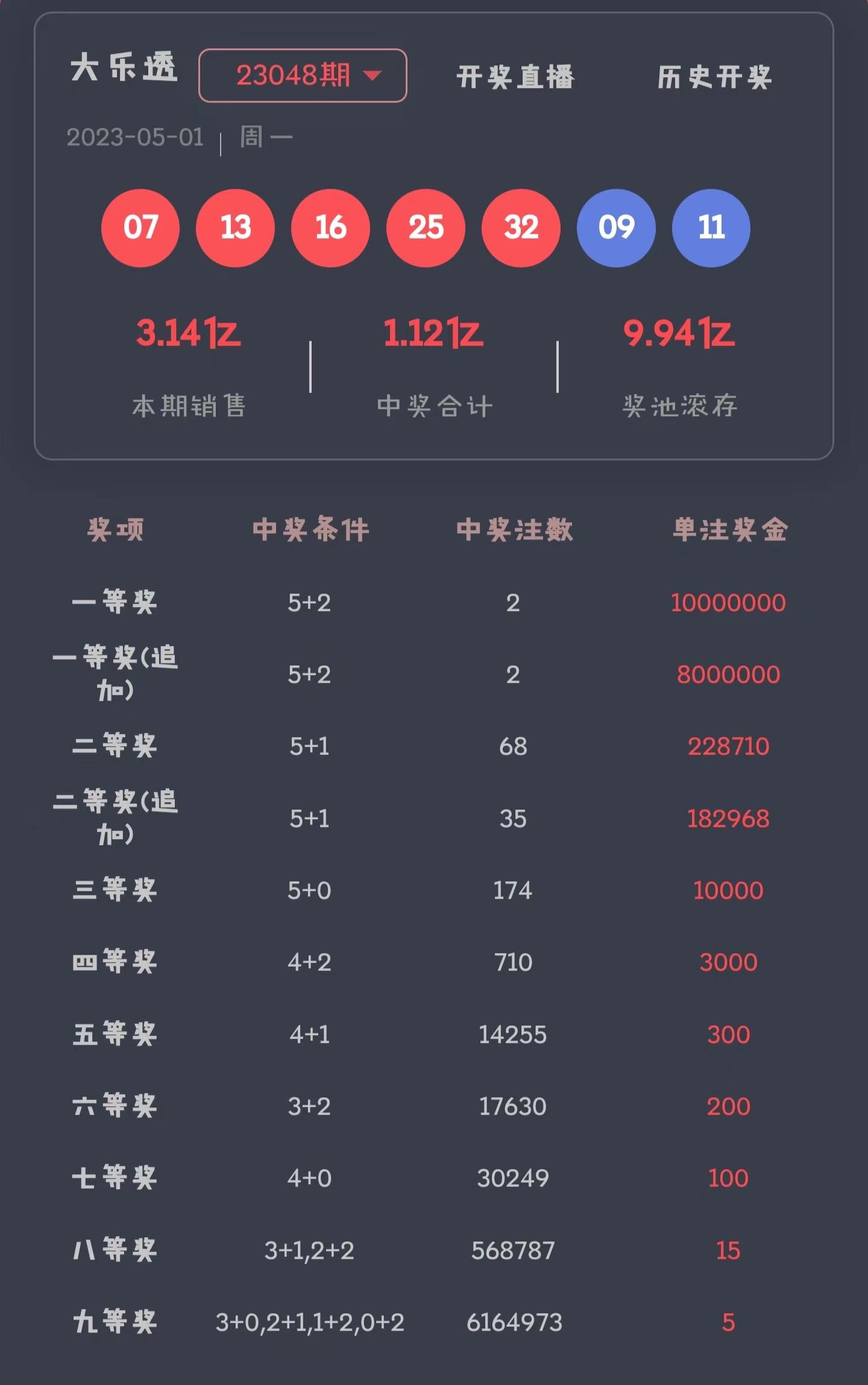 五金建材 第285页