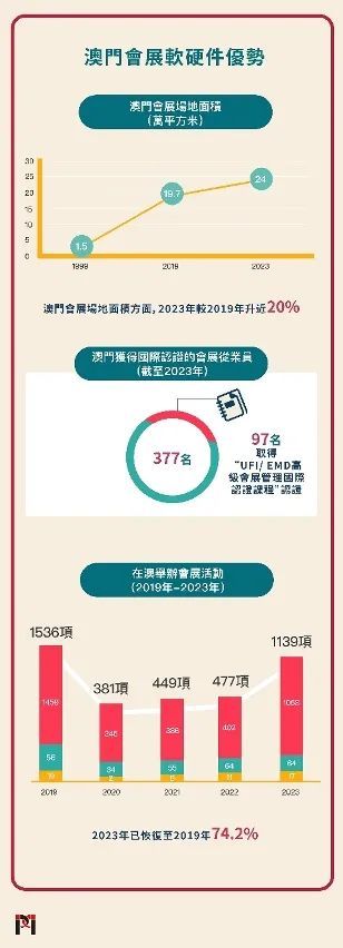 2024澳门精准正版,深入登降数据利用_GIP83.401未来科技版