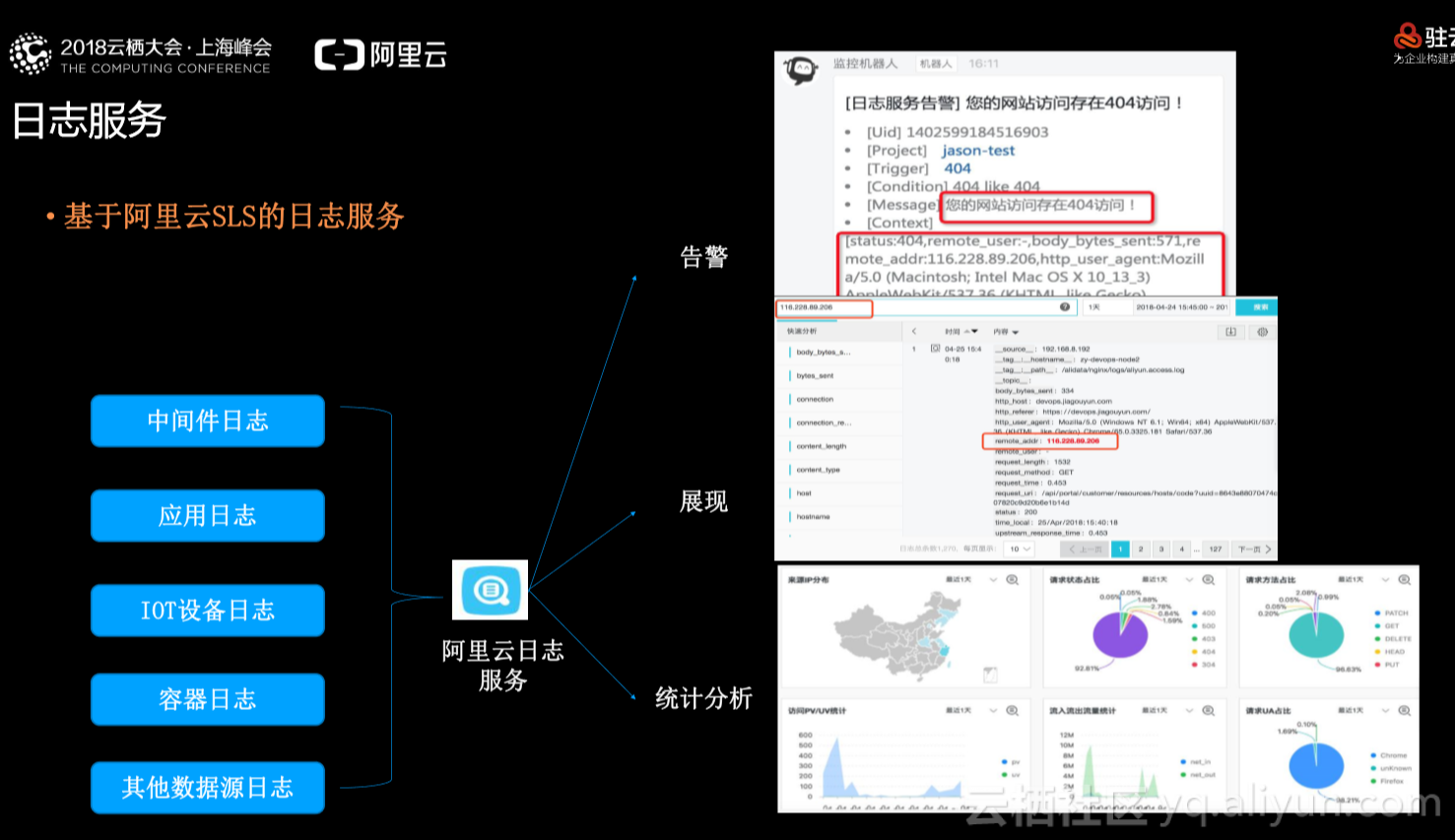 小鱼儿正版免费资料论坛,数据整合决策_TSA83.214桌面款