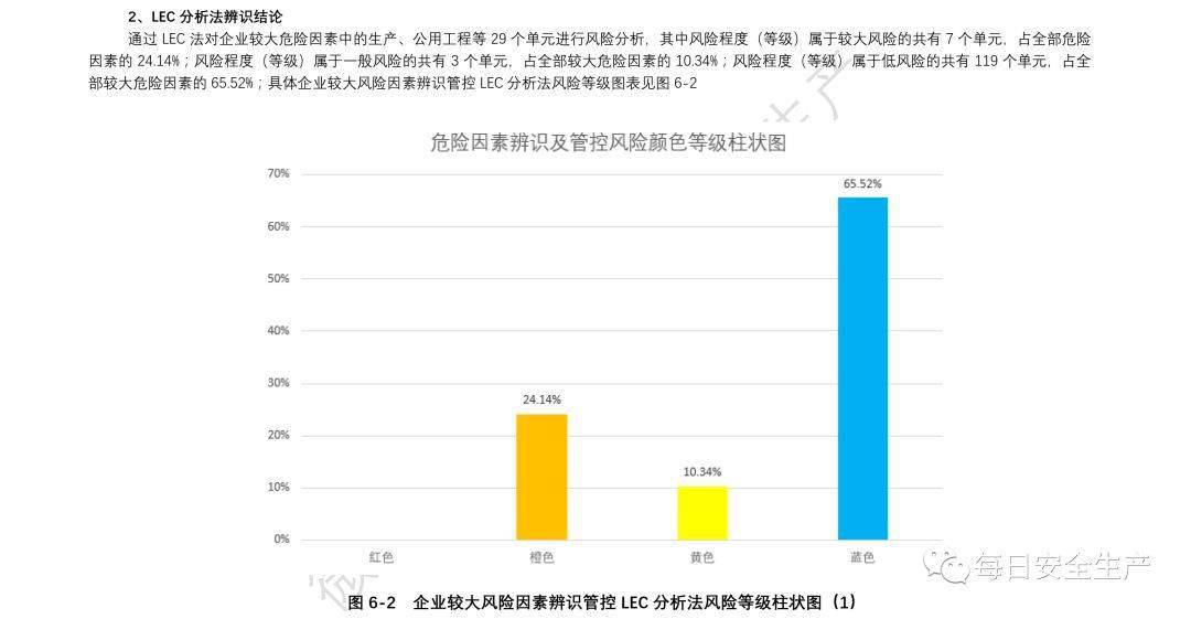 装潢材料 第288页