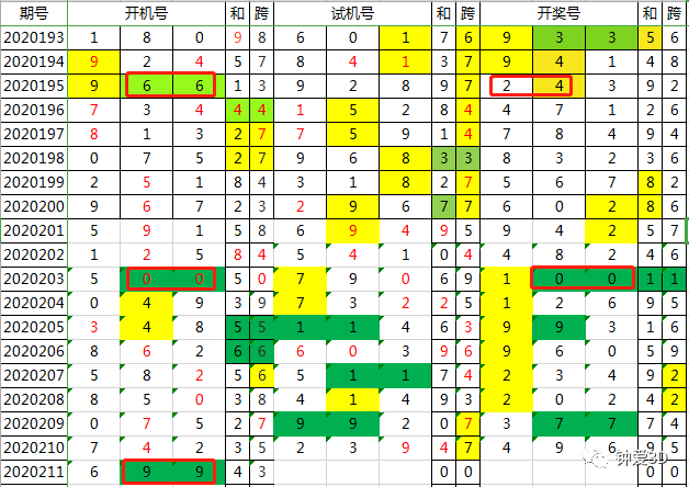 2024年新澳门今晚开奖结果查询,市场需求解析_PGY9.524外观版