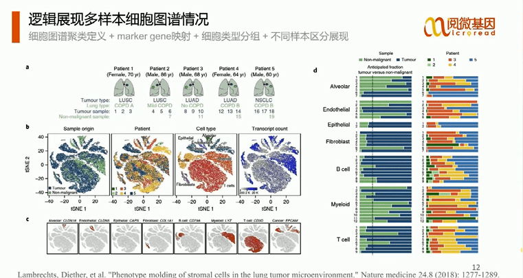 4949免费资料大全正版使用方法,设计规划引导方式_DUD83.840云端共享版