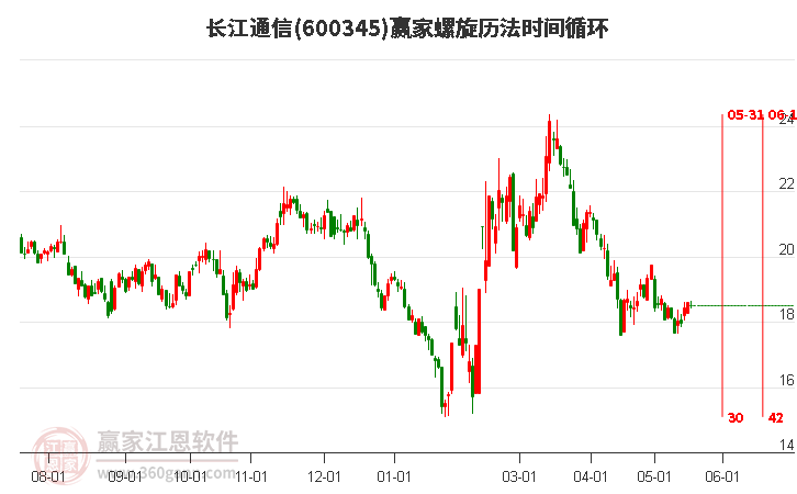 日用百货 第285页