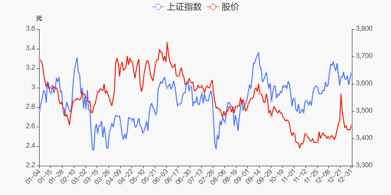 防水材料 第271页