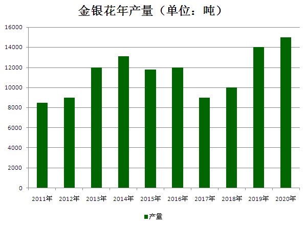 金银花最新行情揭秘，巷弄深处的宝藏与价格变动分析