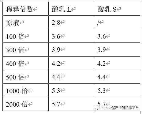 装潢材料 第266页
