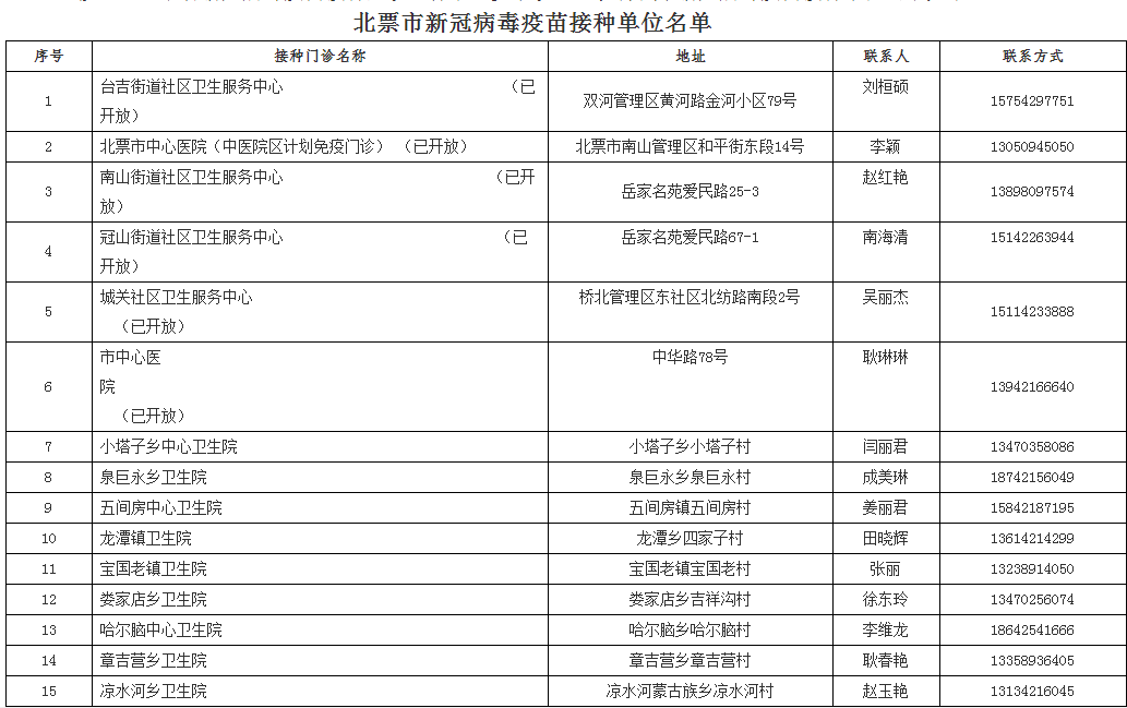 新澳门天天开奖资料大全最新,快速问题处理_共享版24.369