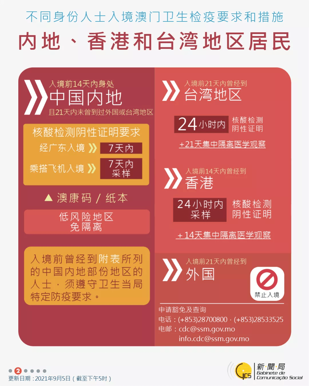 新澳门资料,快速问题解答_无线版7.869