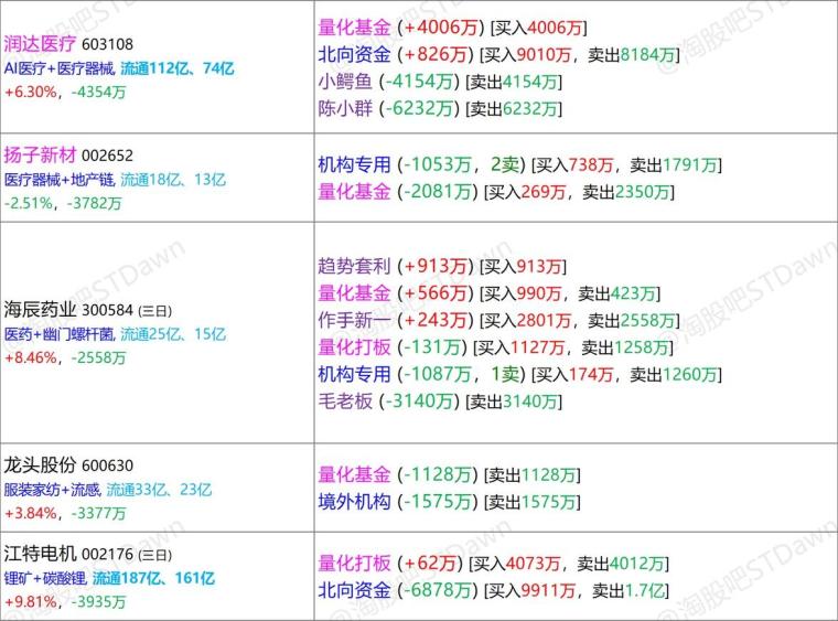 装潢材料 第257页