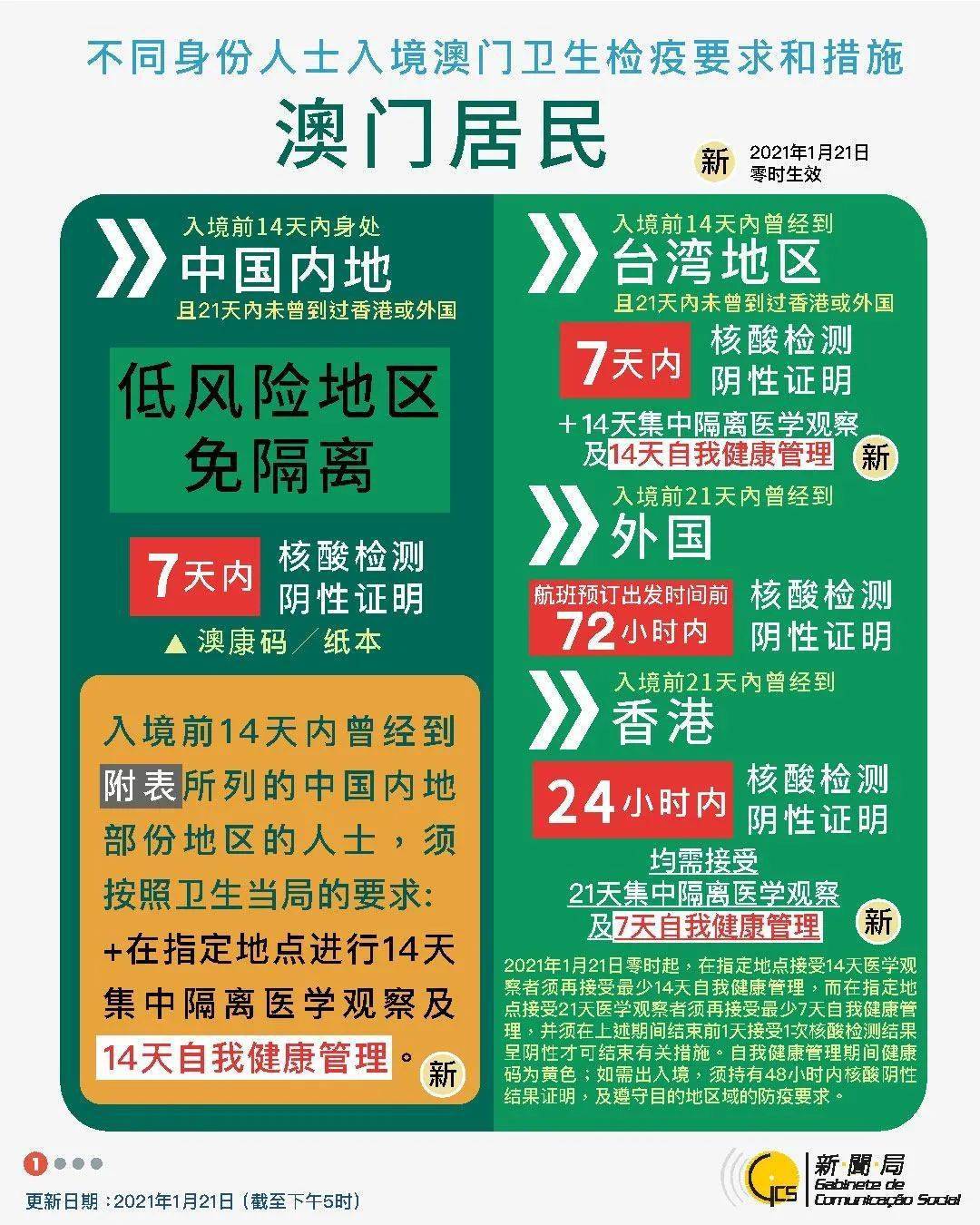 澳门资料网站,互动性策略设计_竞技版5.585
