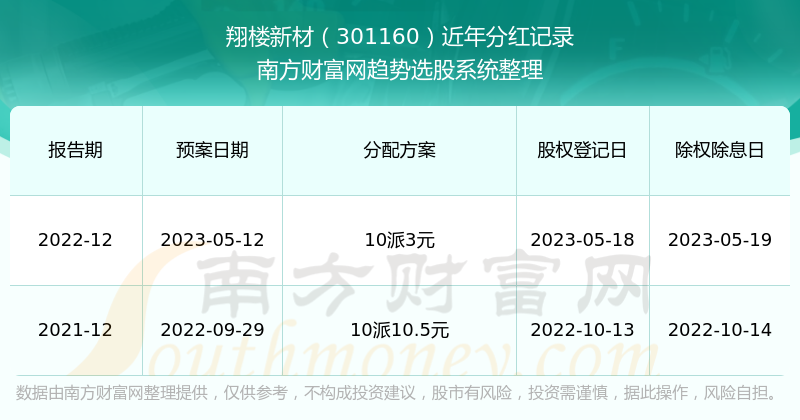 新澳2024今晚开奖结果开奖记录,可靠执行操作方式_专业版22.816