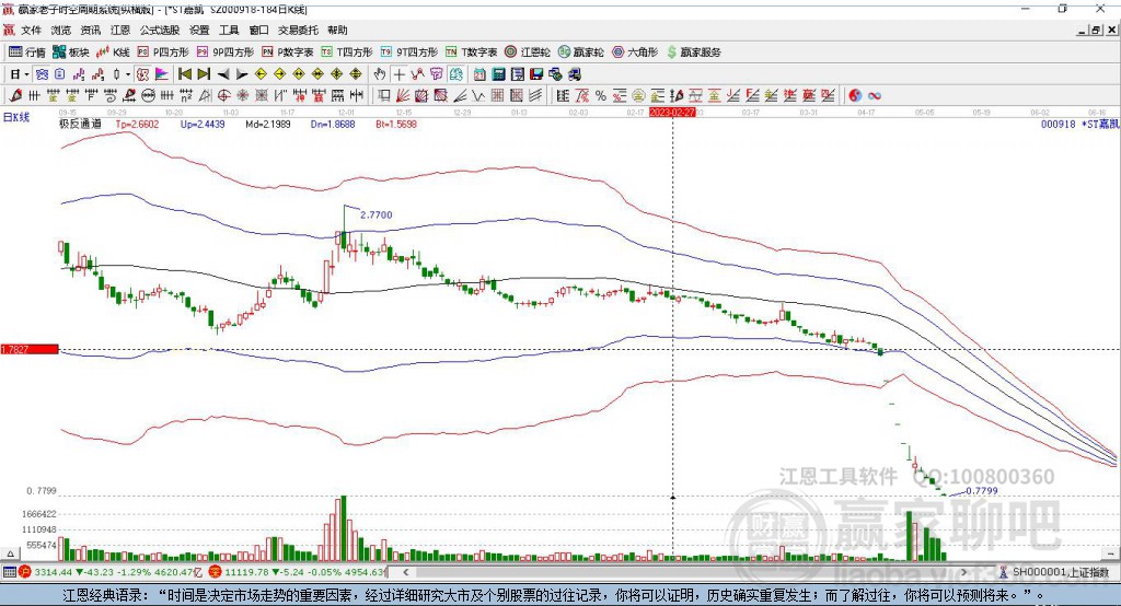 新澳门彩出号综合走势近50,精准数据评估_无线版50.546