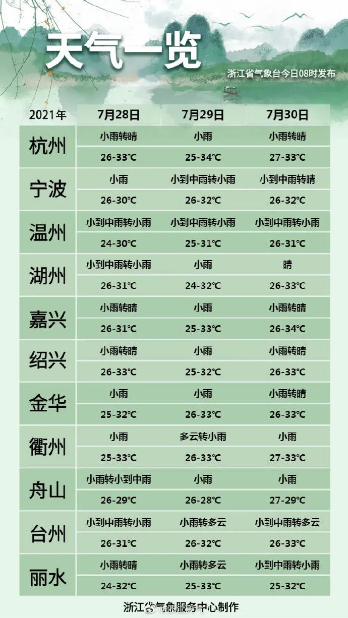 杭州超强台风动态报道及最新天气消息🌀
