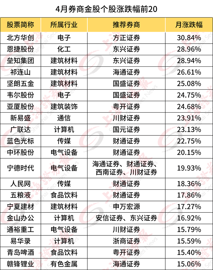 2024十二生肖49码表,详情执行数据安援_精简版19.493