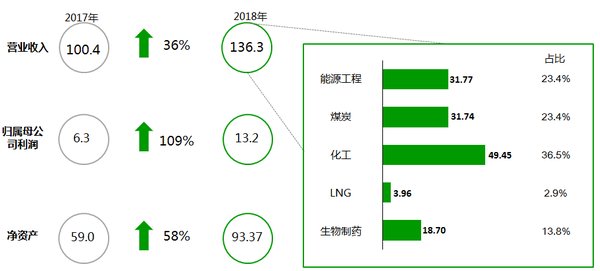 新奥历史开奖最新结果,即时解答解析分析_交互版87.976
