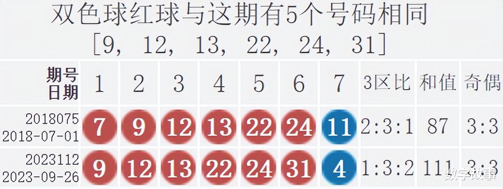 2024年双色球开奖,深入挖掘解释说明_体现版3.313