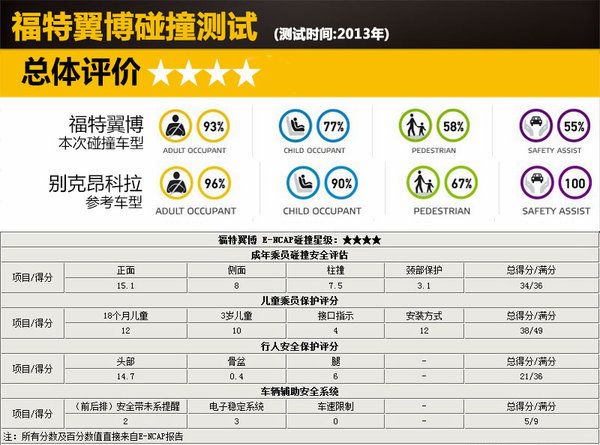 2024澳门开奖历史记录查询,安全设计方案评估_演讲版66.550