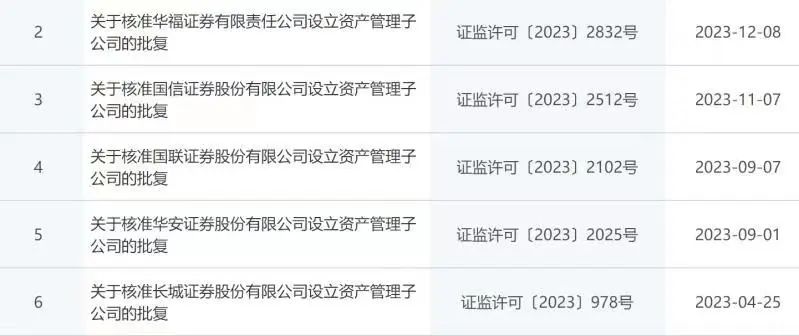 装潢材料 第239页