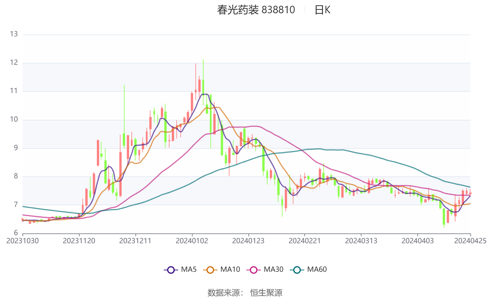 2024年香港开奖结果,定量解析解释法_显示版74.334