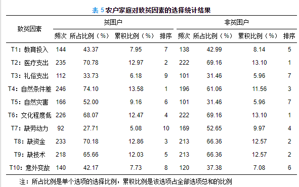 五金建材 第231页