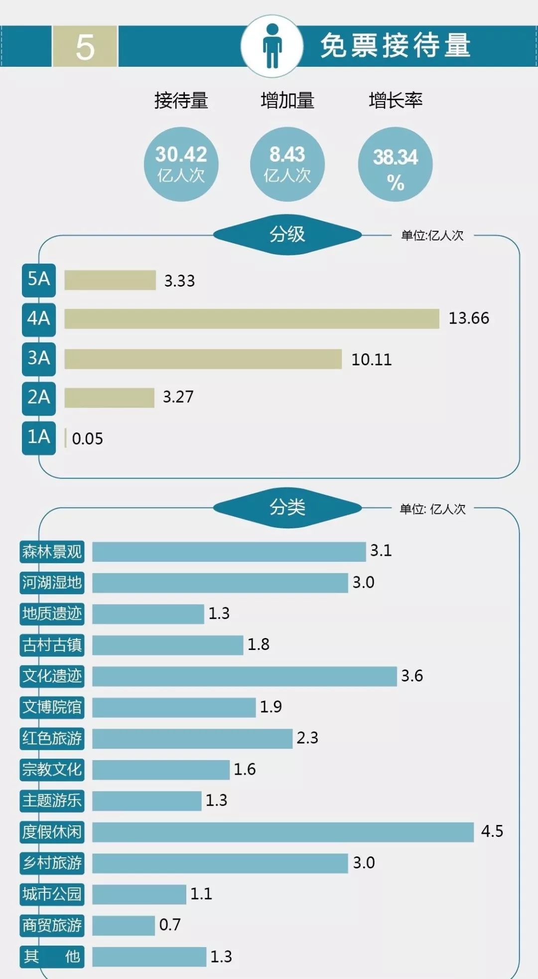 二四六香港全年免费资料说明,统计材料解释设想_旅行助手版49.892