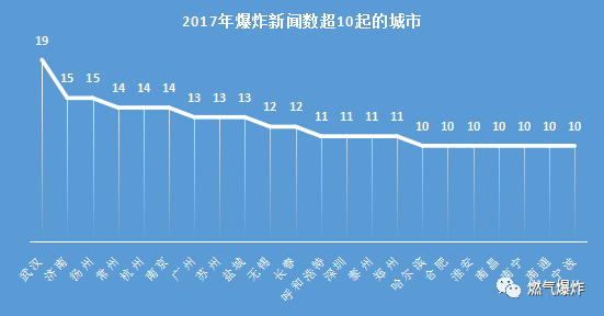 装潢材料 第233页