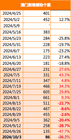 2024新澳门正版免费资本车,方案优化实施_紧凑版93.945