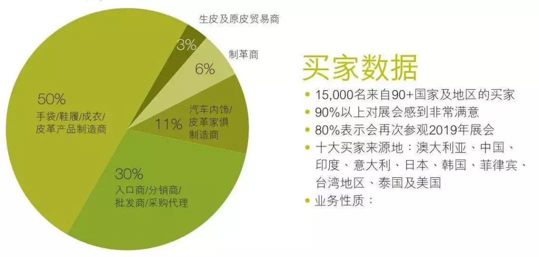 装潢材料 第231页