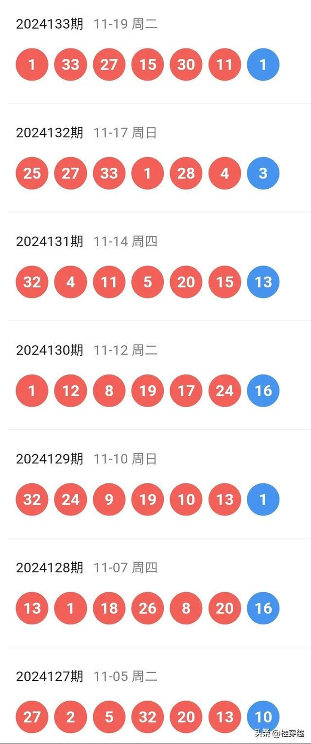 2024年341期奥门开奖结果,快速解决方式指南_悬浮版22.128