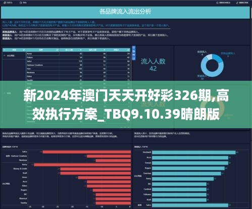 装潢材料 第227页