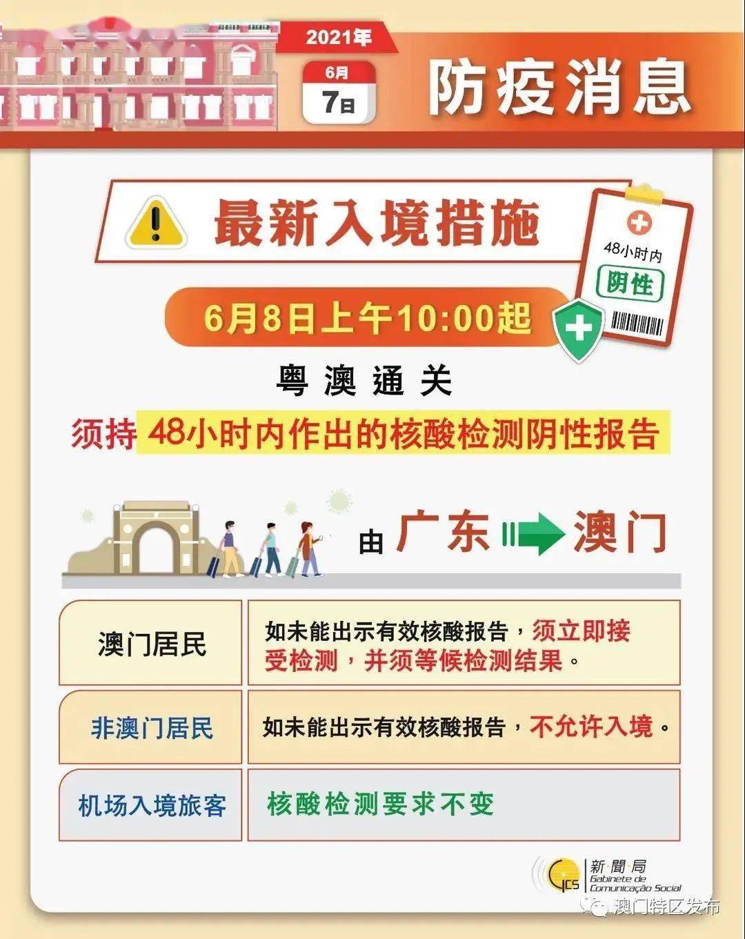 2024澳门正版免费精准资料,高度协调实施_天然版11.248