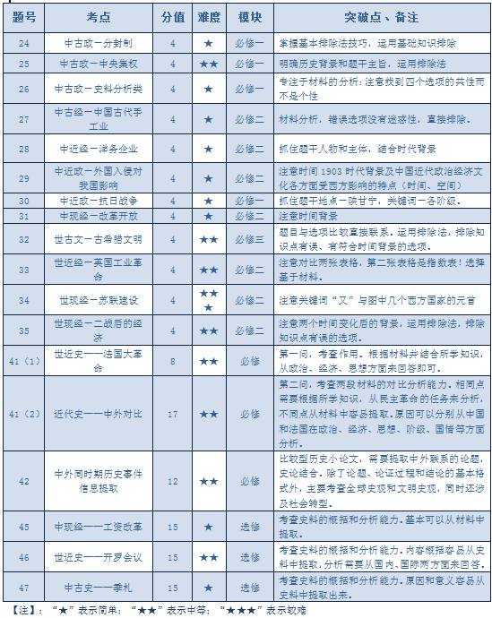 今晚澳门必中24码,全面数据分析_轻奢版81.449