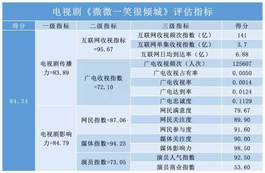 新澳最新最快资料新澳85期,科学数据解读分析_改制版83.185
