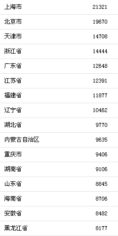 2024新澳天天开奖记录,实际确凿数据解析统计_运动版84.340