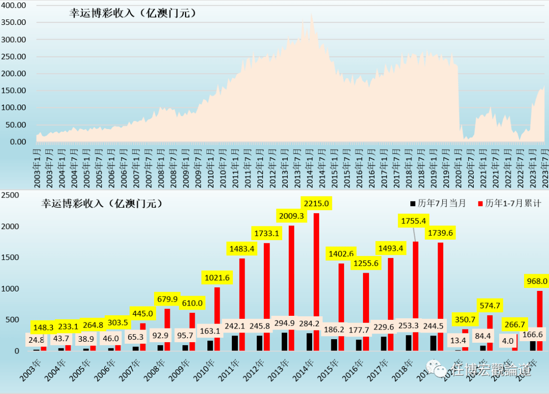 7777788888新澳门开奖2023年,数据整合决策_启动版72.446