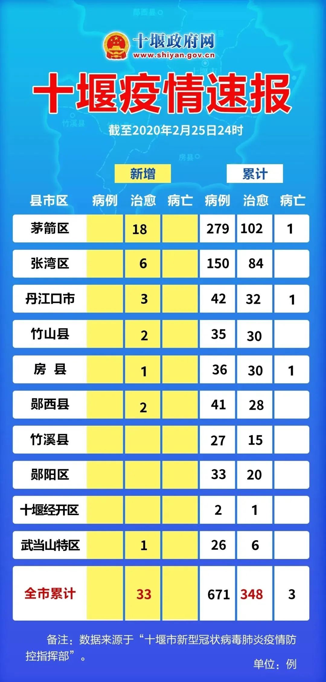 房县疫情最新动态与论述
