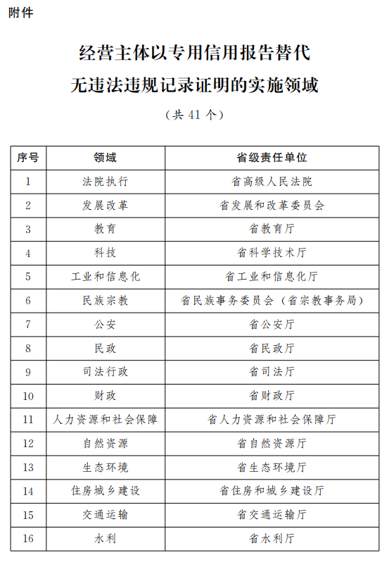 新澳门2024历史开奖记录查询表,资源部署方案_声学版3.590