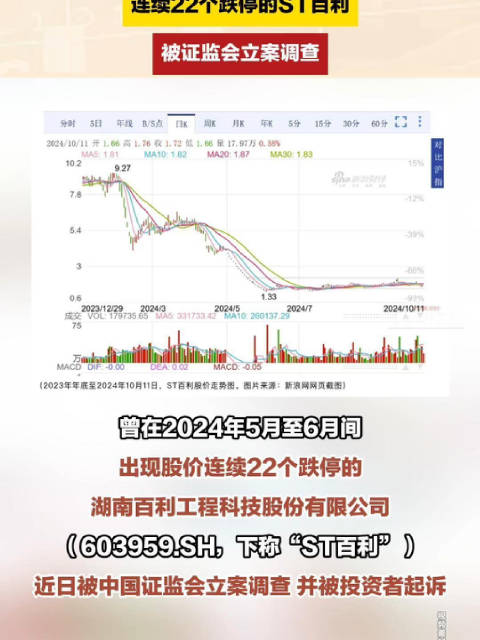 证监会最新ST政策解读与动态分析